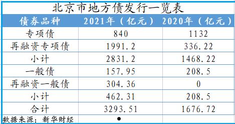 潍坊滨海公有2022年债权(潍坊市债务)