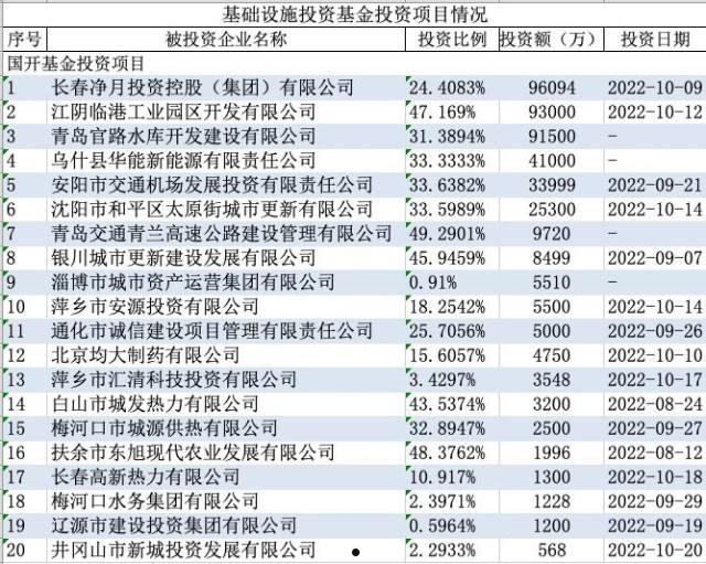 2022济宁兖州城投债权系列产品(兖州城投公司)