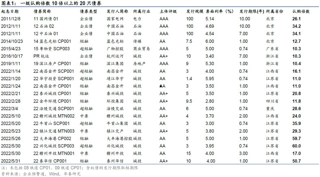 2022济宁兖州城投债权系列产品(兖州城投公司)