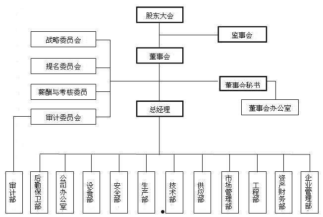 董事会秘书岗位职责(国有独资企业董事会秘书岗位职责)