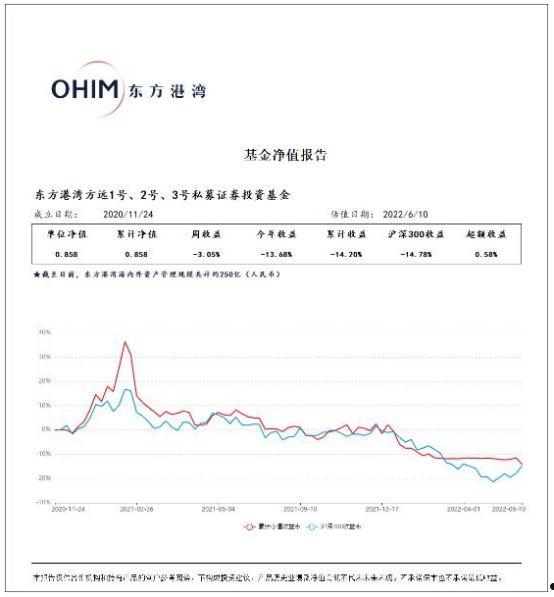 恒实1号私募证券投资基金(嘉实恒生中国企业基金今日)