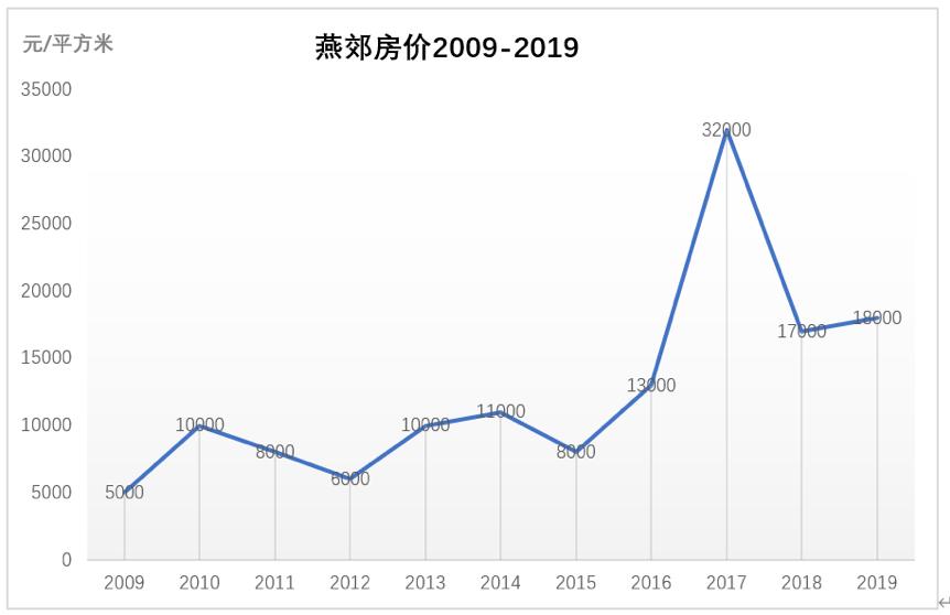 北京房价网(北京房价网上查询)