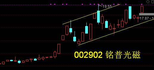 攀钢钒钛000629(攀钢钒钛000629新消息)