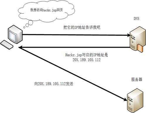 http(http网址怎么输入)