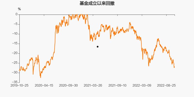 000656股票(000656股票现在行情)