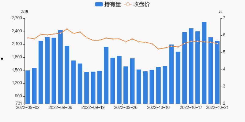 怡亚通股票(怡亚通股票代码)