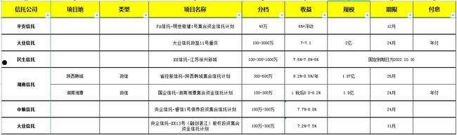 央企信托-78号江苏淮安政信集合资金信托计划(淮安市银信投资担保有限公司)