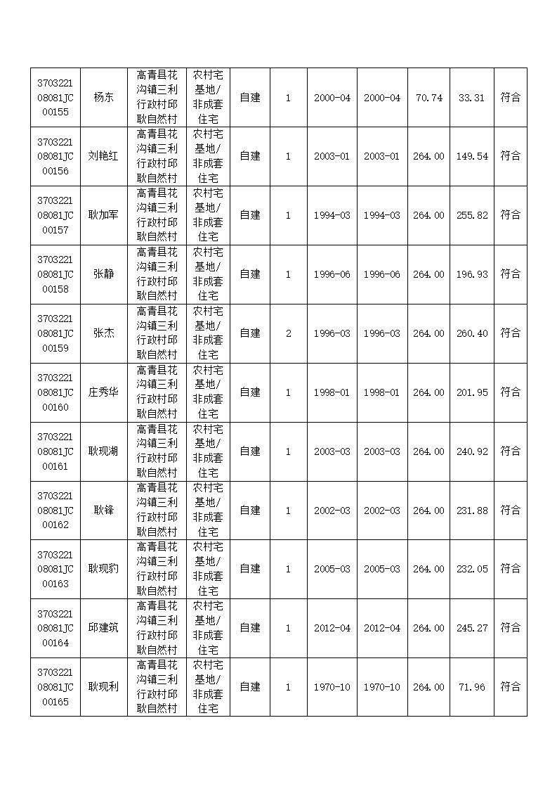 2022淄博高青县鲁青定融(淄博市高青县天气预报)