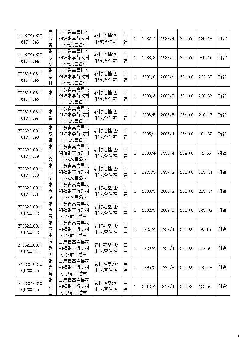 2022淄博高青县鲁青定融(淄博市高青县天气预报)