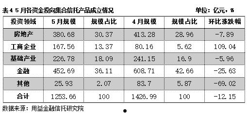 国民信托-稳鑫110号集合资金信托计划(信托资讯网)