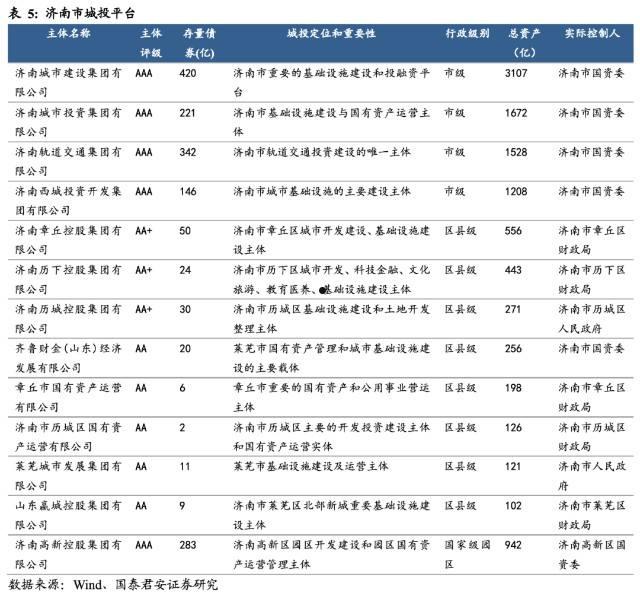 邹城市城资控股2022债权资产(邹城市城资公司)