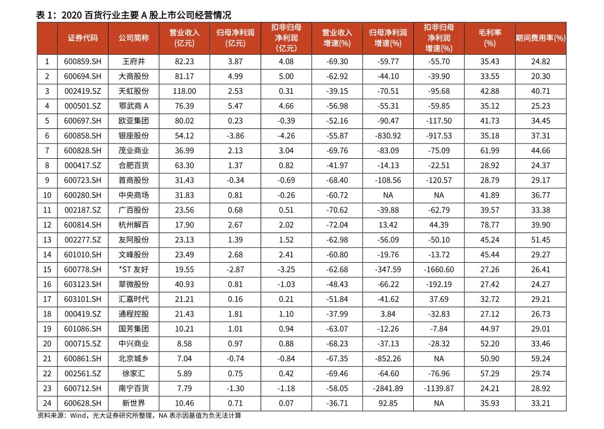 601398分红(601398分红年化)