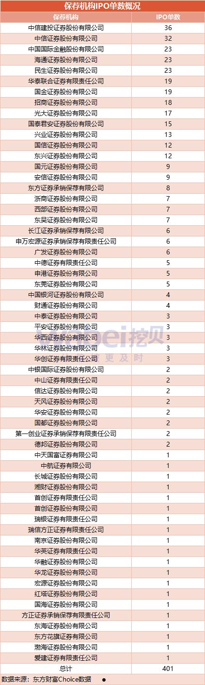 601398分红(601398分红年化)