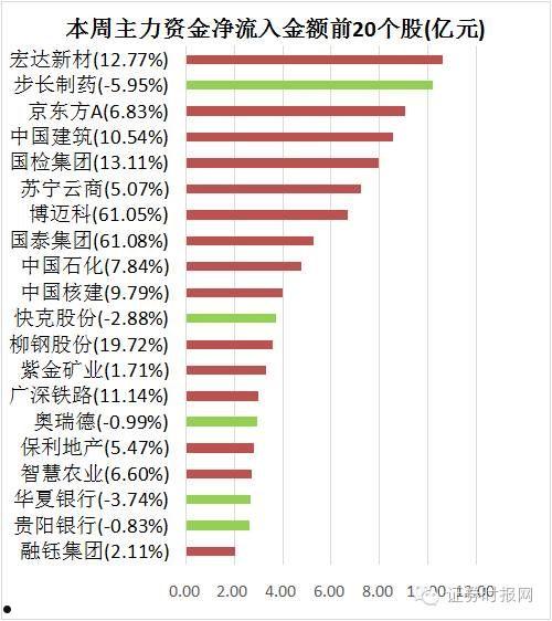 沪股通资金流向(沪股通资金流向查询 浪潮信息)