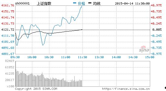 沪股通资金流向(沪股通资金流向查询 浪潮信息)