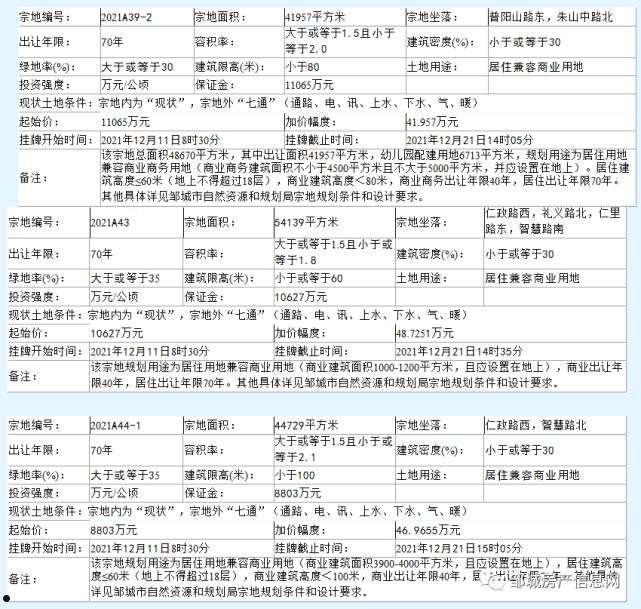 邹城市利民2022融资计划(邹城市利民城投控股)