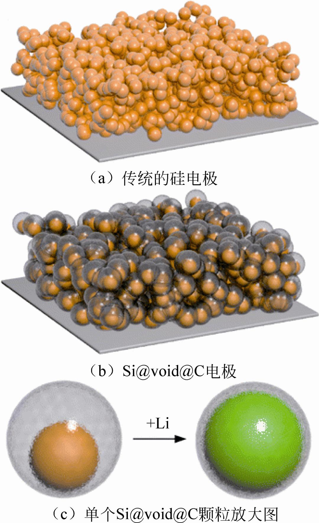 负极(负极材料石墨化工艺)