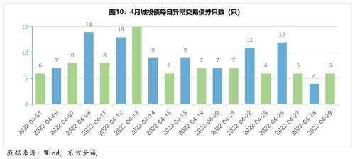 花园水城城投2022年债权(马庄桥城投花园最新消息)