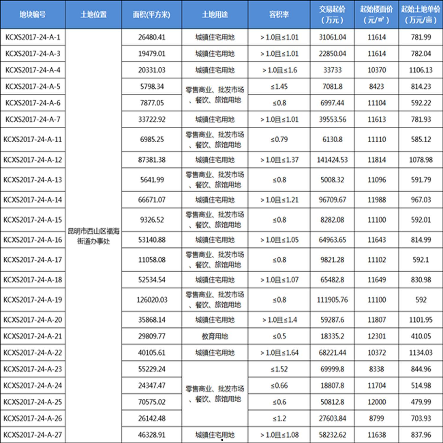 江油城投债权转让计划(债权转让有什么后果)