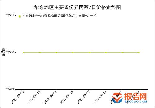 异丙醇价格(异丙醇价格最新走势图)