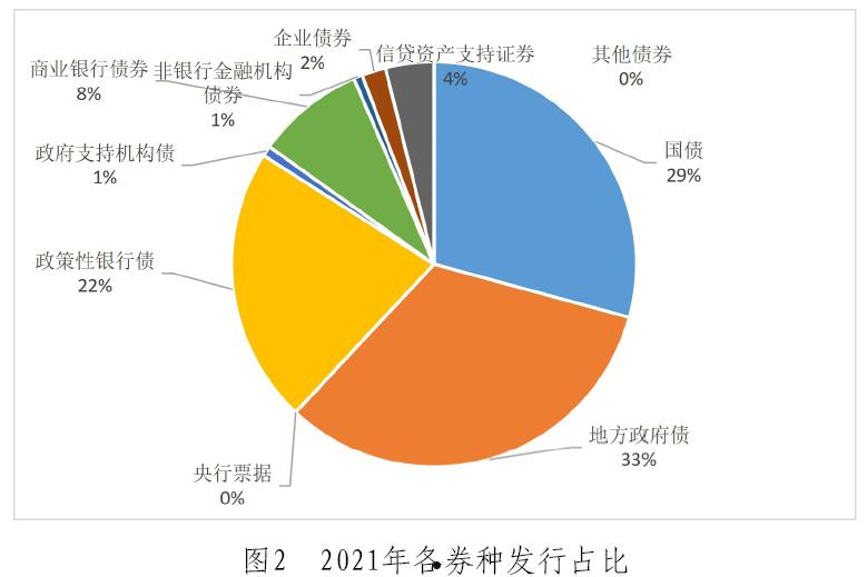 遂宁开达投资2021年债权(遂宁开达投资有限公司总经理)