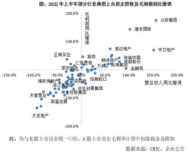 天津北辰债权资产(北辰实业资产)