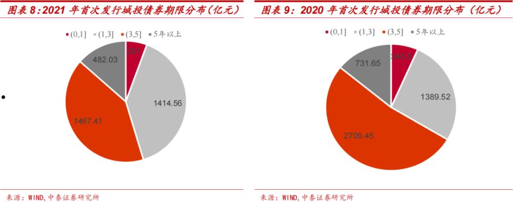 高唐城投2022年债权(2021年高唐拆迁)