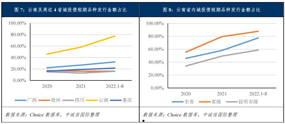 高唐城投2022年债权(2021年高唐拆迁)