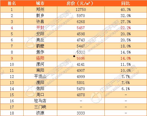 河南洛阳金隅城资产收益权项目(财产收益权包括)