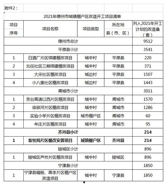 2022齐河城投3、5号合同存证(2022年劳务合同新规)