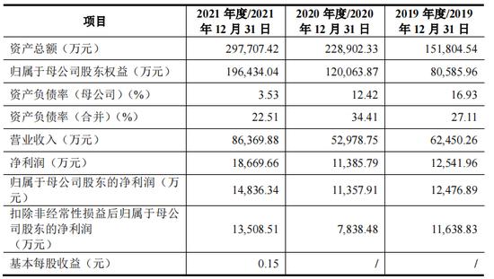 有研硅股(有研硅股吧)