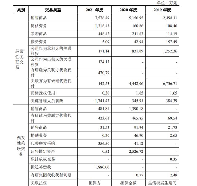 有研硅股(有研硅股吧)