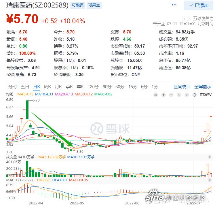 瑞康医药流向查询系统(瑞康医药最新机构进入情况)