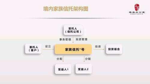 国企信托-信和7号重庆大足公募债集合资金信托计划(重庆信托成都公司)