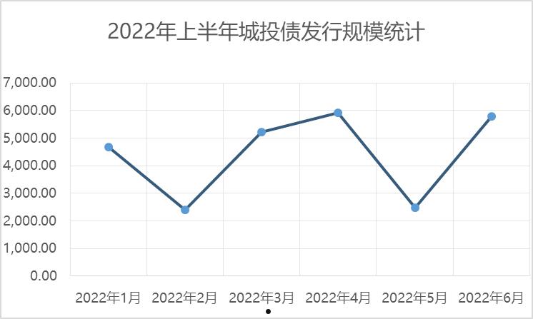 2022济宁兖州城投债权(济宁兖州拆迁)