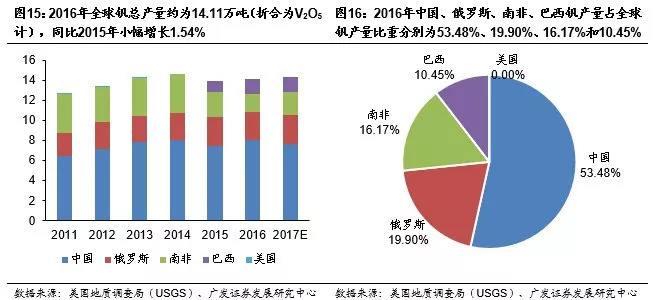 产能利用率(产能利用率怎么算)