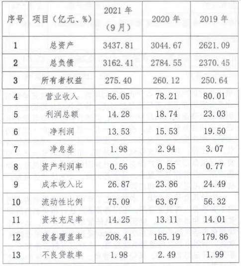 广西柳州东城投资2022年债权(柳州市北城投资)