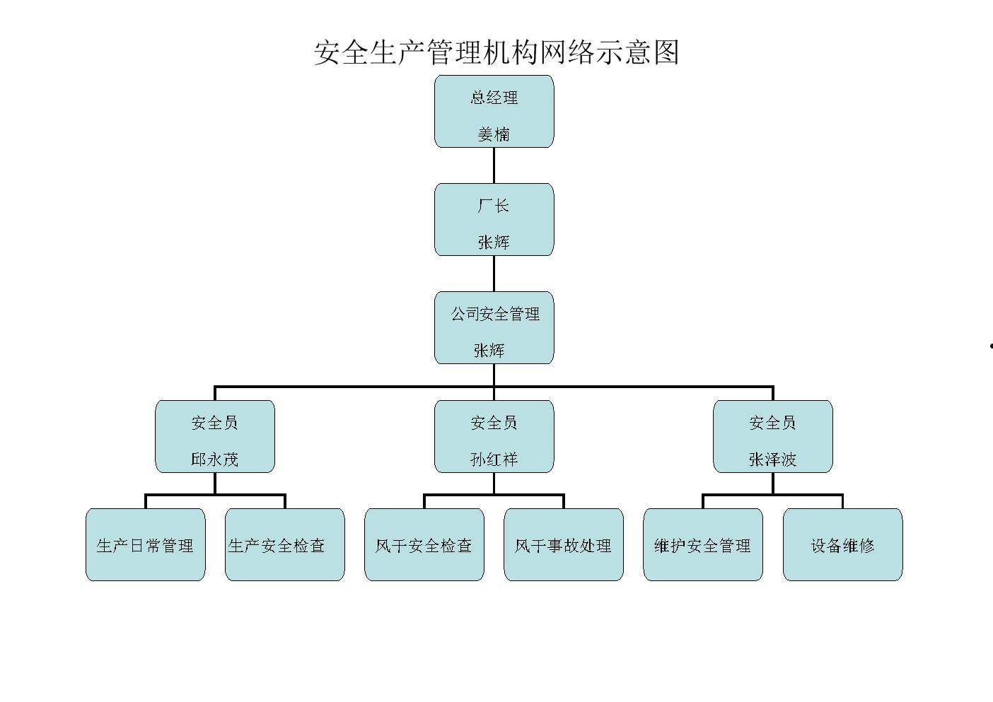 安全管理(安全管理制度标准范本)