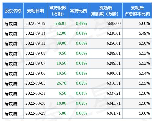 康盛股份(康盛股份股票)