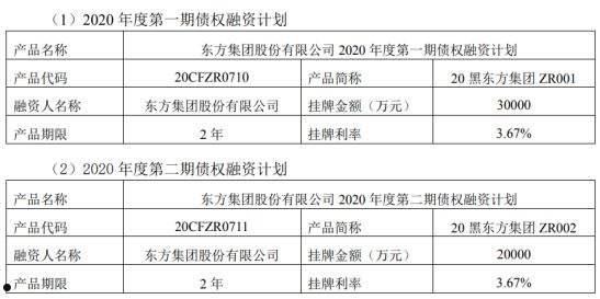 济宁市城投债一号债权融资计划(济宁市投融资中心)