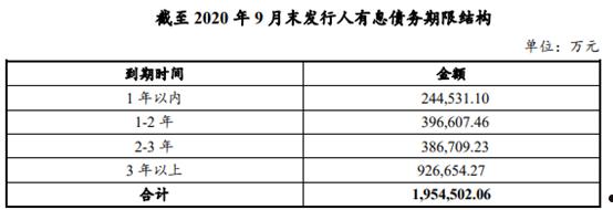 济宁市城投债一号债权融资计划(济宁市投融资中心)