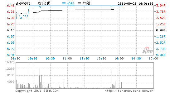 巢东股份(600318巢东股份)