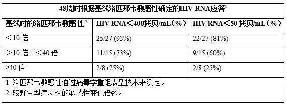 洛匹那韦利托那韦片(洛匹那韦利托那韦片多少钱一盒)