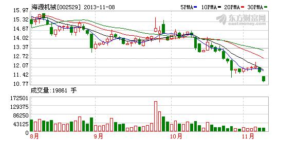 002529海源机械(002529 海源复材股吧同花顺)