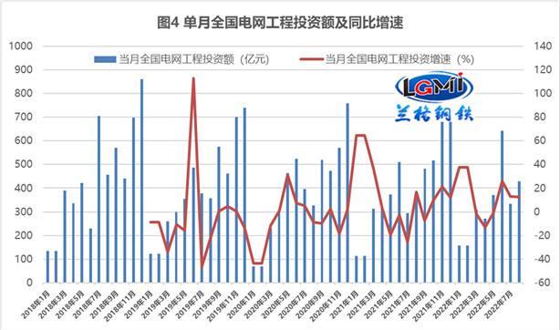 GT城乡建设投资2022年债权(2021年城投债)