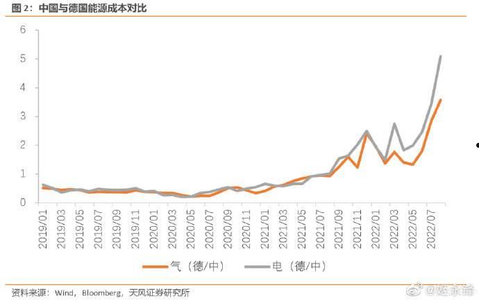 tdi价格走势图(tdi价格走势图近五年)