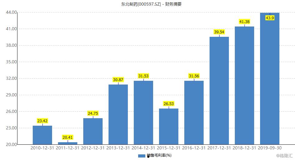 000597东北制药(东北制药股东详情)