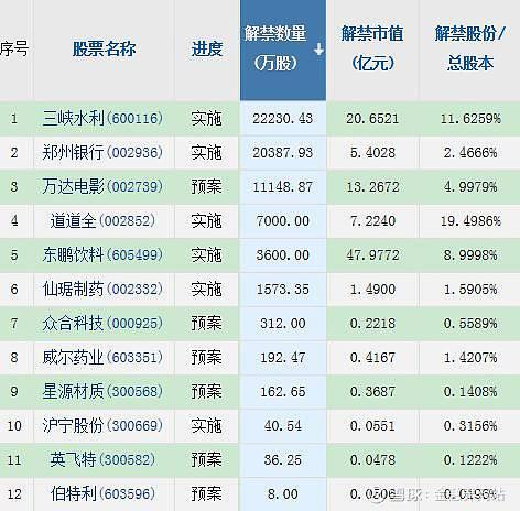 600094(600094新浪财经)