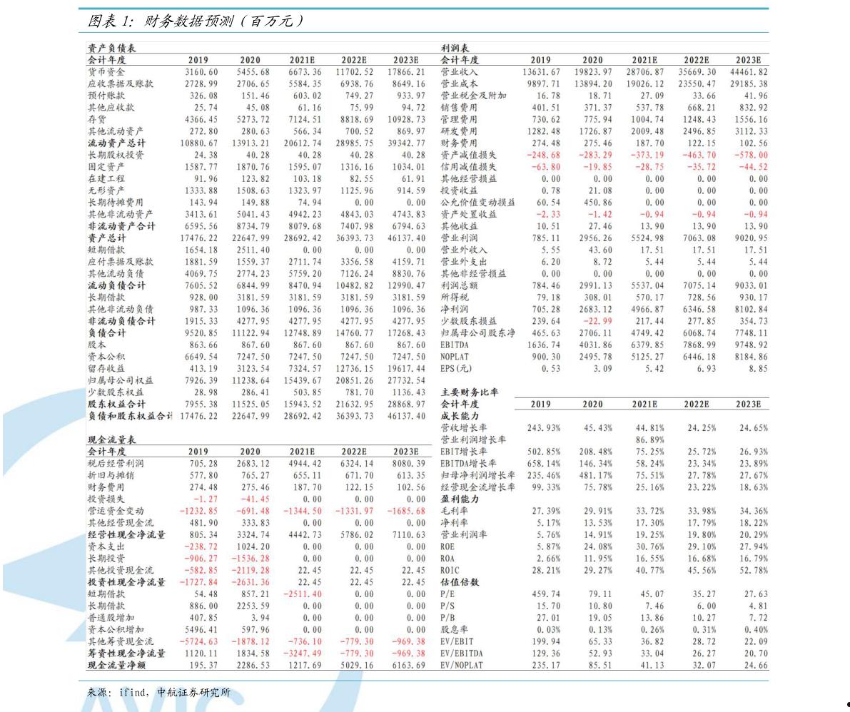 300226股票(300216股票行情)