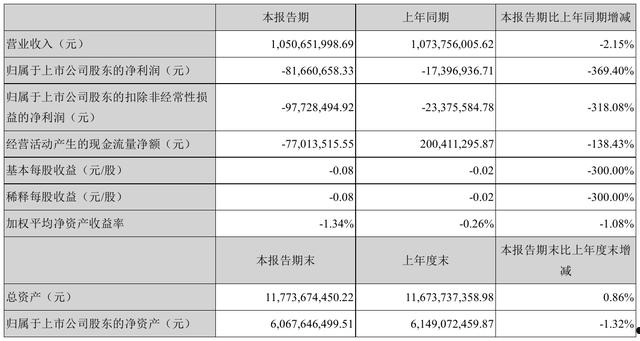 000665(000665新浪财经)